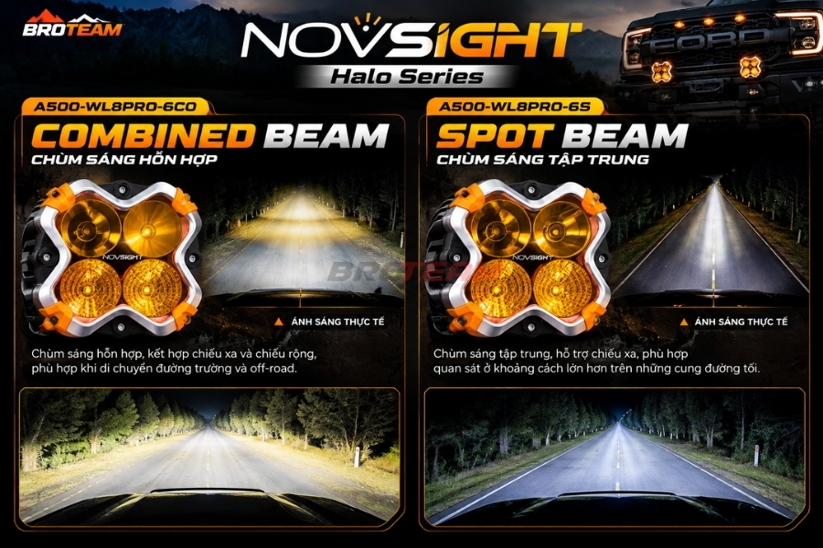 Đèn LED Trợ Sáng Novsight Halo Series