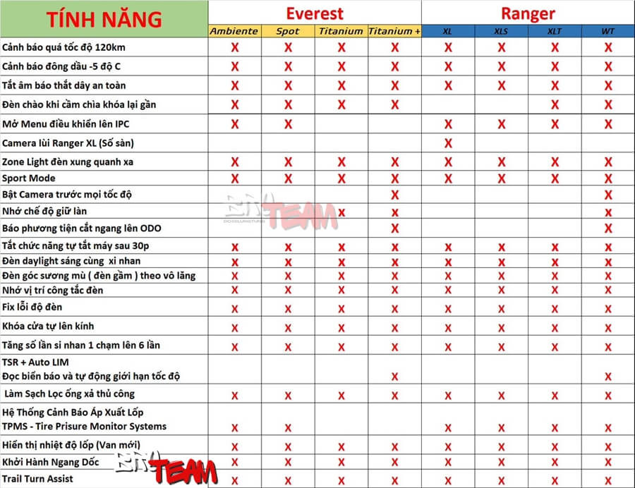 Nâng Cấp Option Cho Ford Everest Chính Hãng