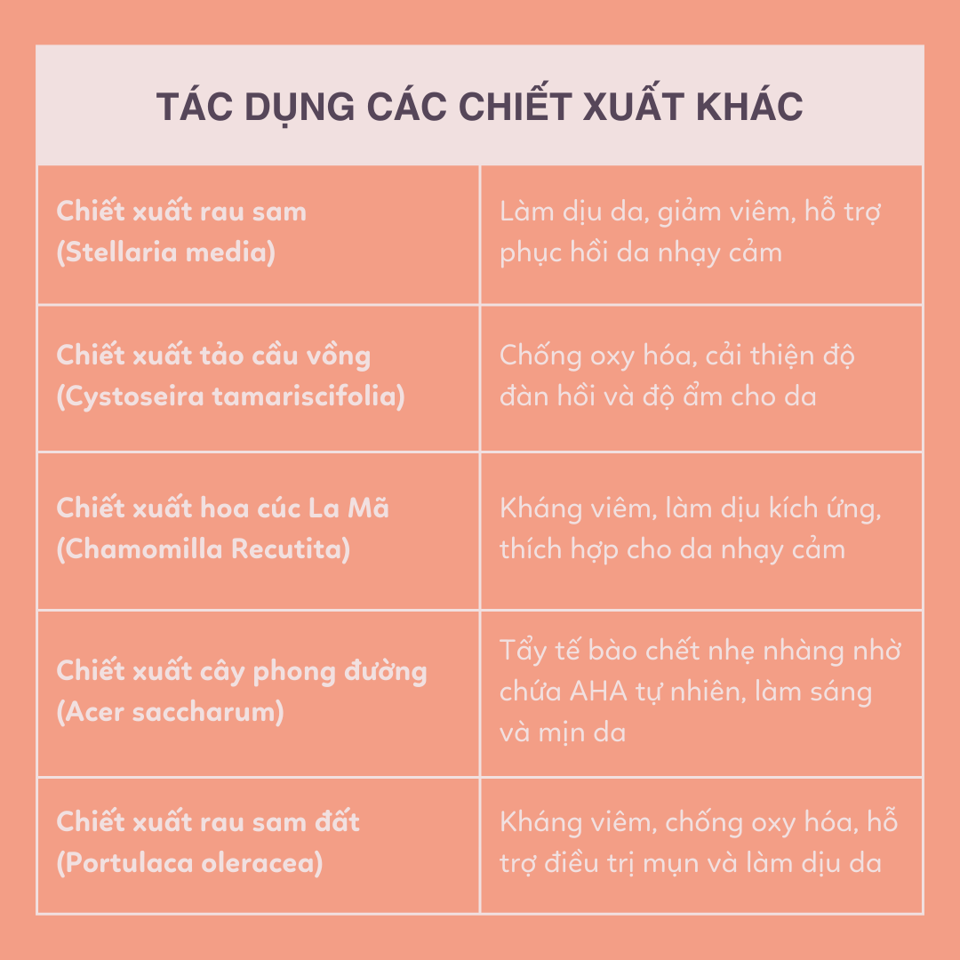 Serum Phục Hồi