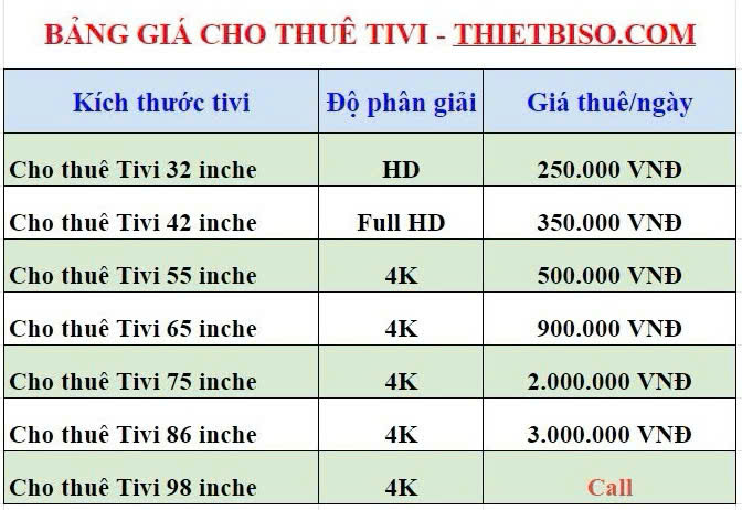 Bảng Giá Cho Thuê Tivi Tại ThietBiSo.com - Cập Nhật Tháng 06/2025