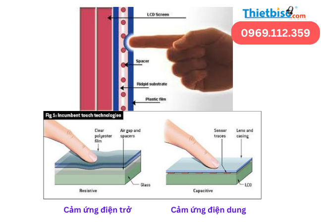 Màn Hình Tương Tác: Khám Phá Các Loại Và Ứng Dụng