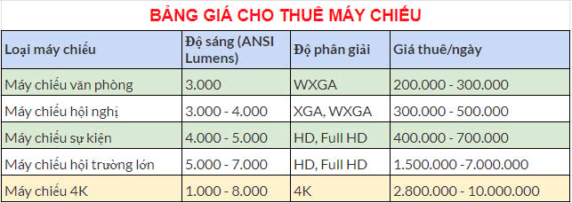 bảng giá cho thuê máy chiếu hà nội