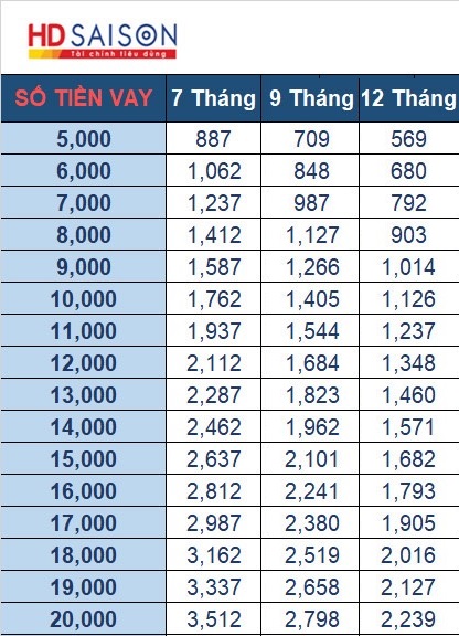 Hỗ Trợ Trả Góp