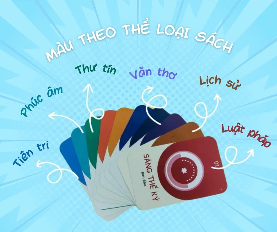 Flashcard 66 Sách Trong Kinh Thánh