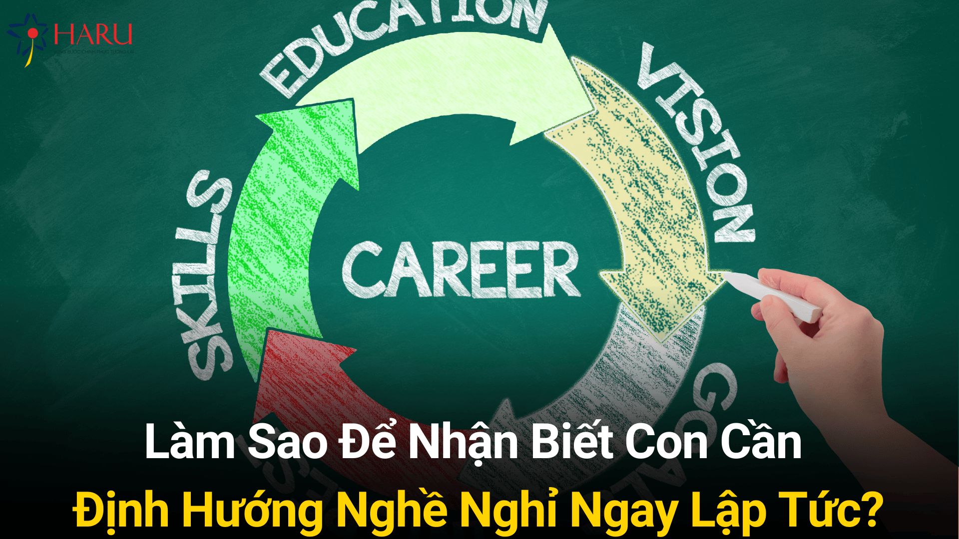 Làm Sao Để Nhận Biết Con Cần Định Hướng Nghề Nghỉ Ngay Lập Tức? Làm Sao Để Nhận Biết Con Cần Định Hướng Nghề Nghỉ Ngay Lập Tức?