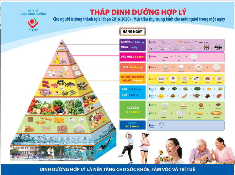 THÁP DINH DƯỠNG