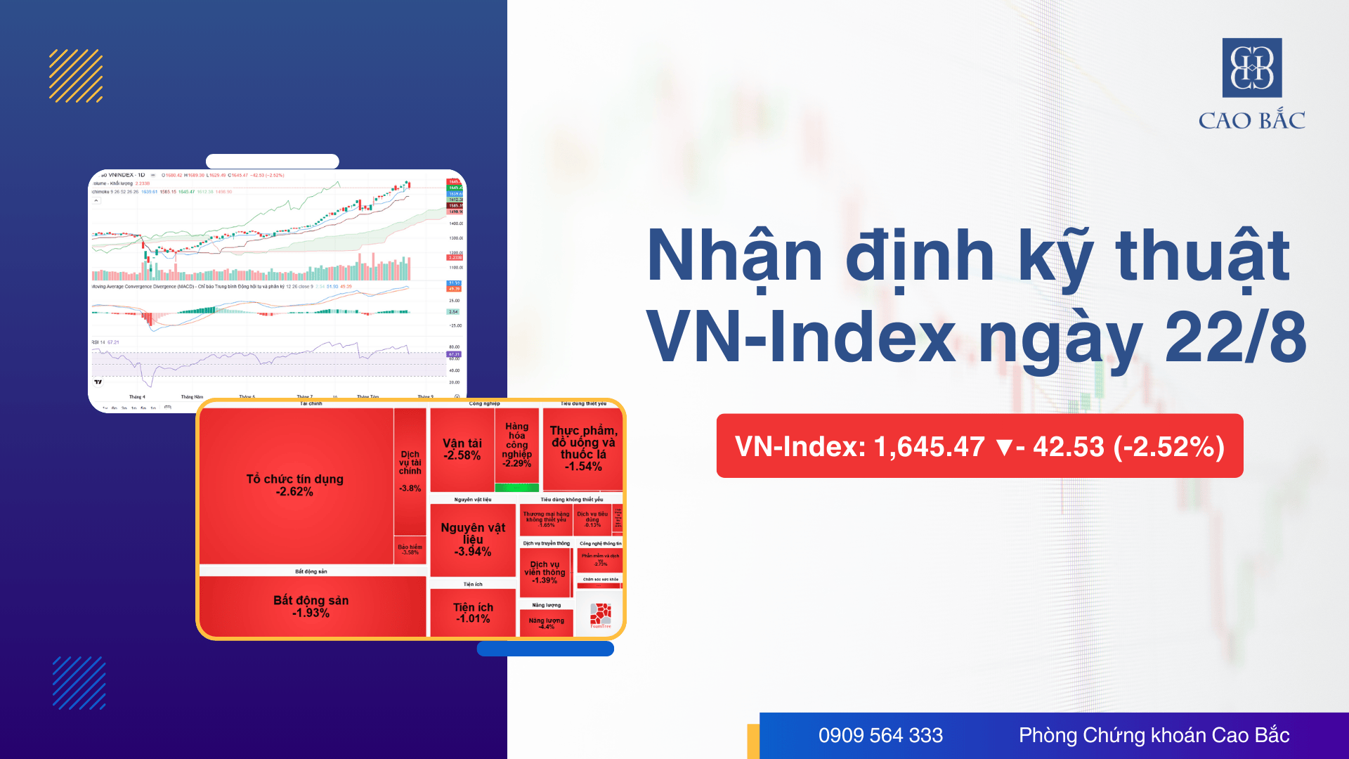 Nhận định kỹ thuật VN-Index ngày 22/8: Thanh khoản cao xác nhận áp lực bán, đâu là vùng cân bằng?