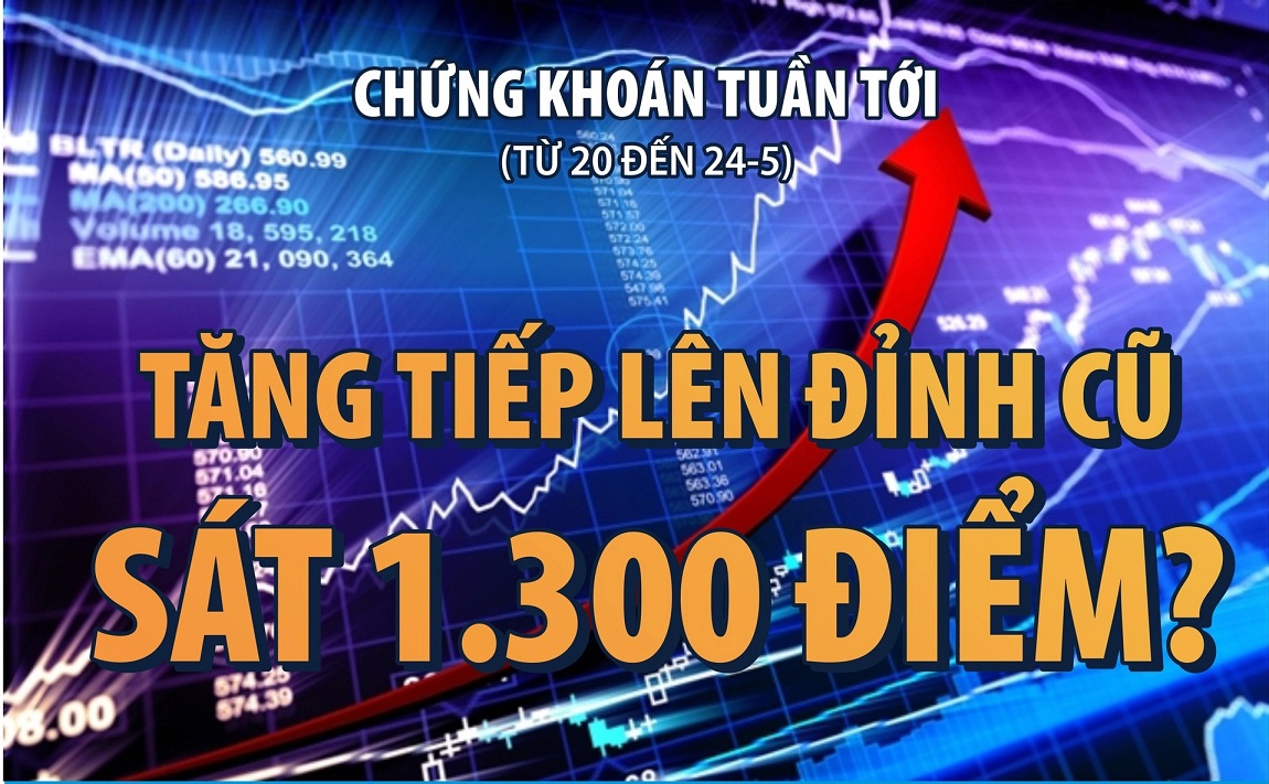 Infographic: Chứng khoán tuần tới (từ 20 đến 24-5): Tăng tiếp lên đỉnh cũ sát 1.300 điểm?