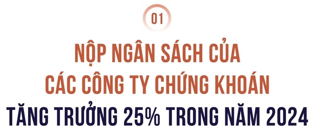 Công bố 10 Công ty Chứng khoán nộp ngân sách lớn nhất Việt Nam