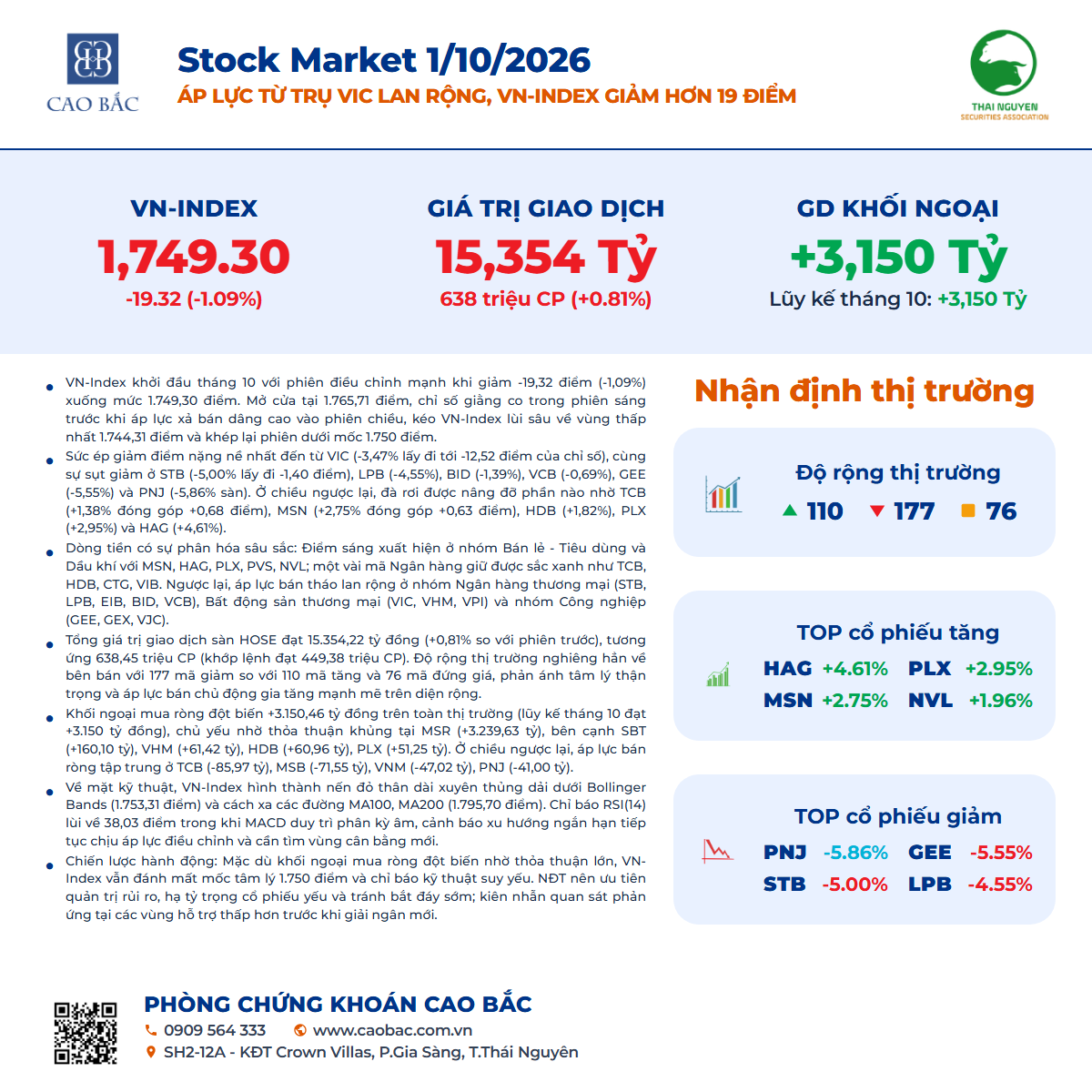 tổng kết phiên giao dịch chứng khoán ngày 01-10-2026 - CBF Capital