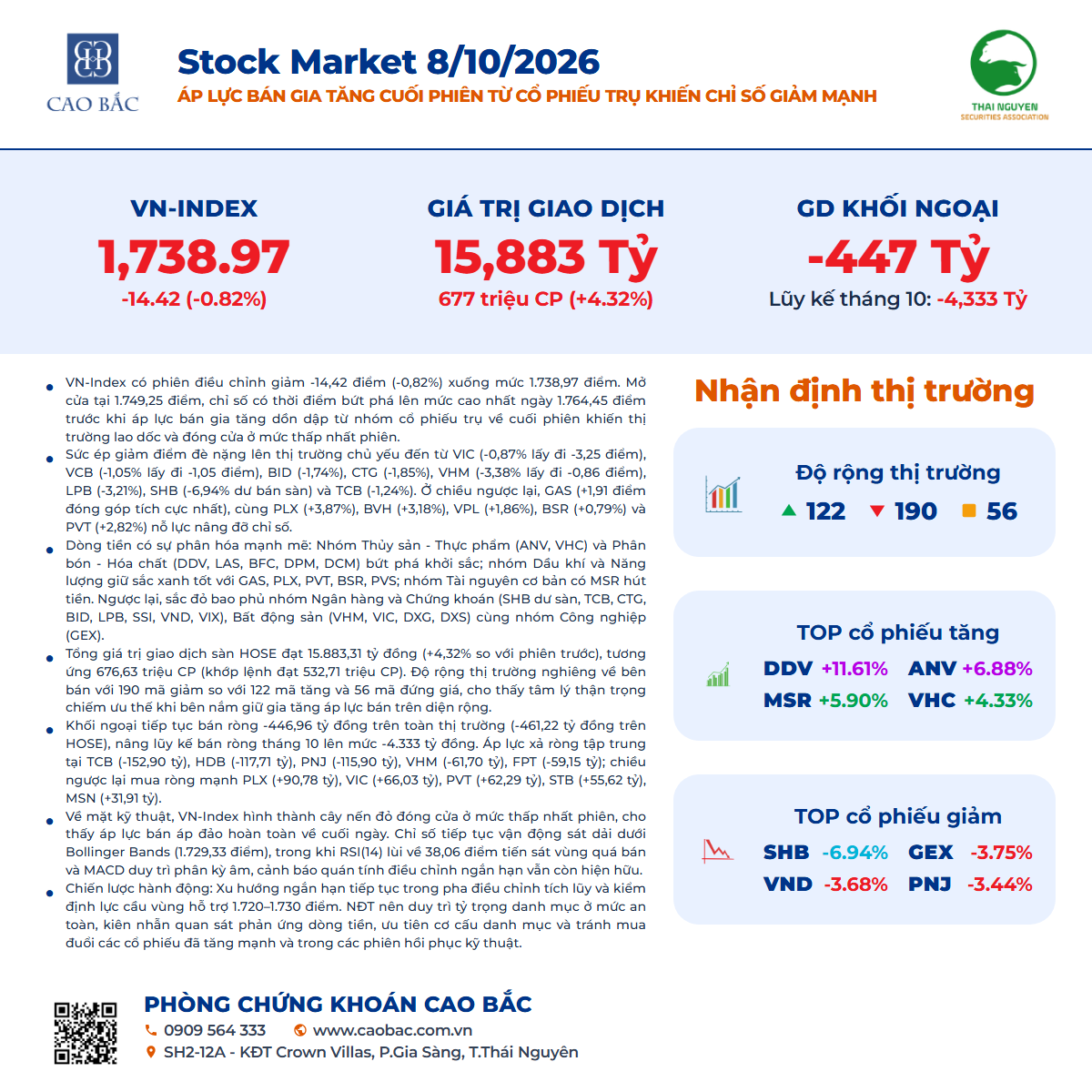 Tổng kết phiên giao dịch ngày 8/10/2026