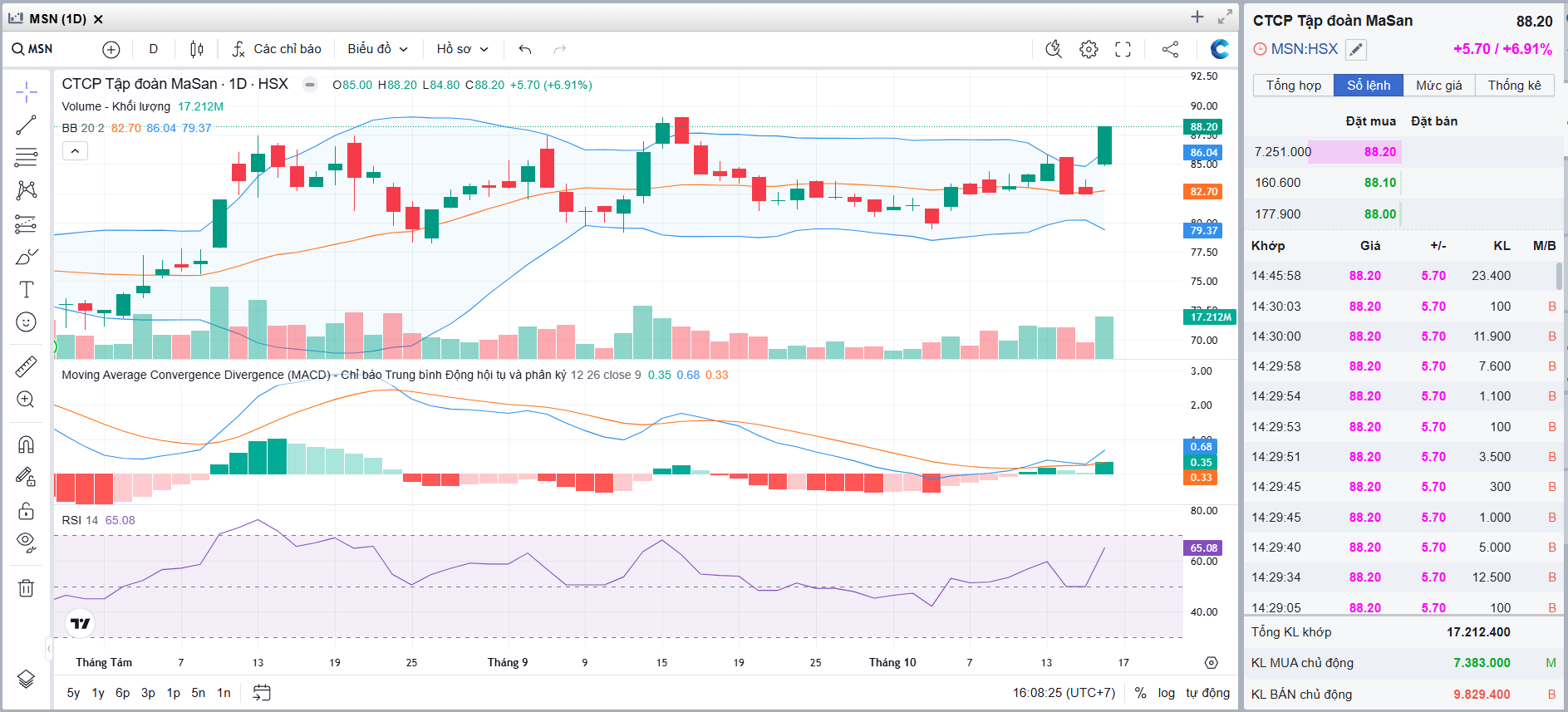 Giá cổ phiếu Masan kết phiên ngày 16/10/2025