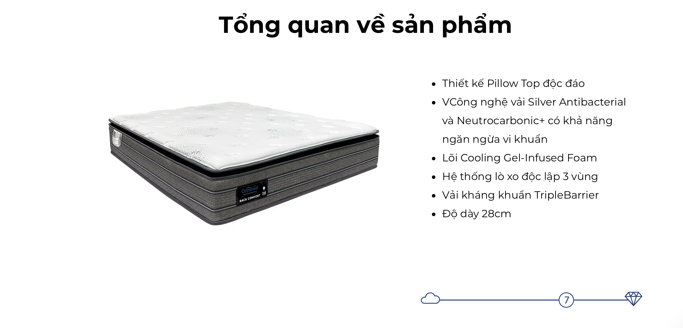 Nệm Orthorest Back Comfort 28cm