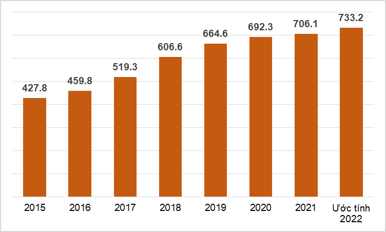 VẬN TẢI BIỂN TIẾP TỤC KHỞI SẮC TRONG 2 THÁNG ĐẦU NĂM 2023