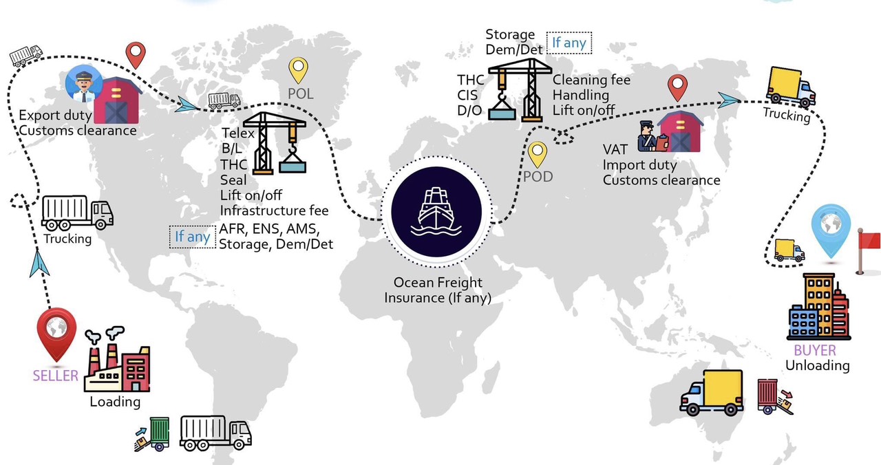 CÁC KHOẢN CHI PHÍ CHO LÔ HÀNG FCL  (FULL CONTAINER) TRONG XNK ĐƯỜNG BIỂN