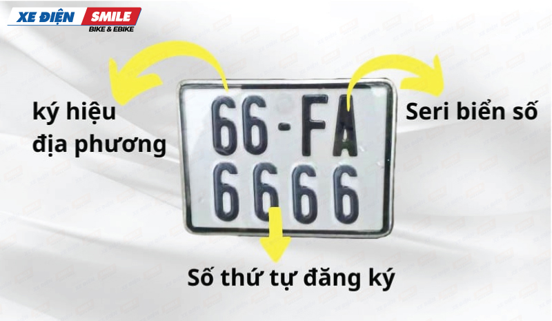 Ký tự trên biển số xe máy 50cc