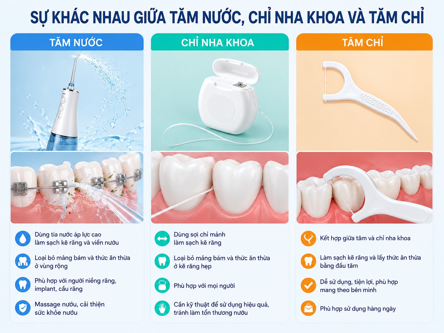 Sự khác nhau của tăm nước, chỉ nha khoa và tăm chỉ