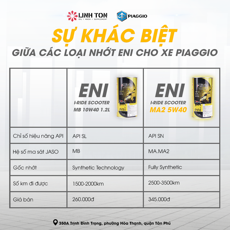 Sự khác biệt của các loại nhớt Eni cho xe Vespa  - Linh Tôn Store - 350a Trịnh Đình Trọng, Hoà Thạnh, Tân Phú, TPHCM