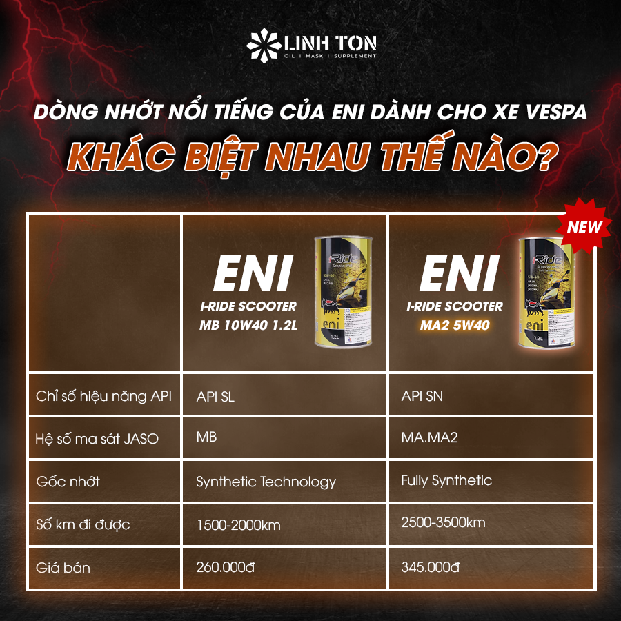 Nhớt nổi tiếng của Eni dành cho xe Vespa - Linh Tôn Store - 350a Trịnh Đình Trọng, Hoà Thạnh, Tân Phú, TPHCM