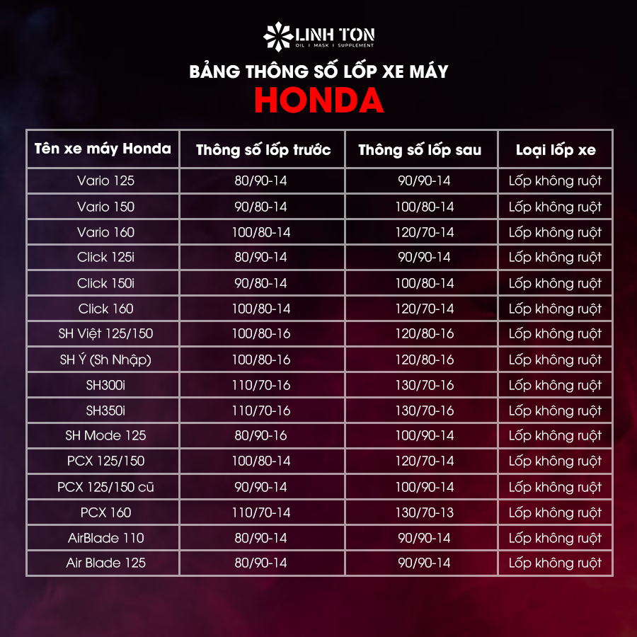 Bảng thông số lốp xe máy Honda