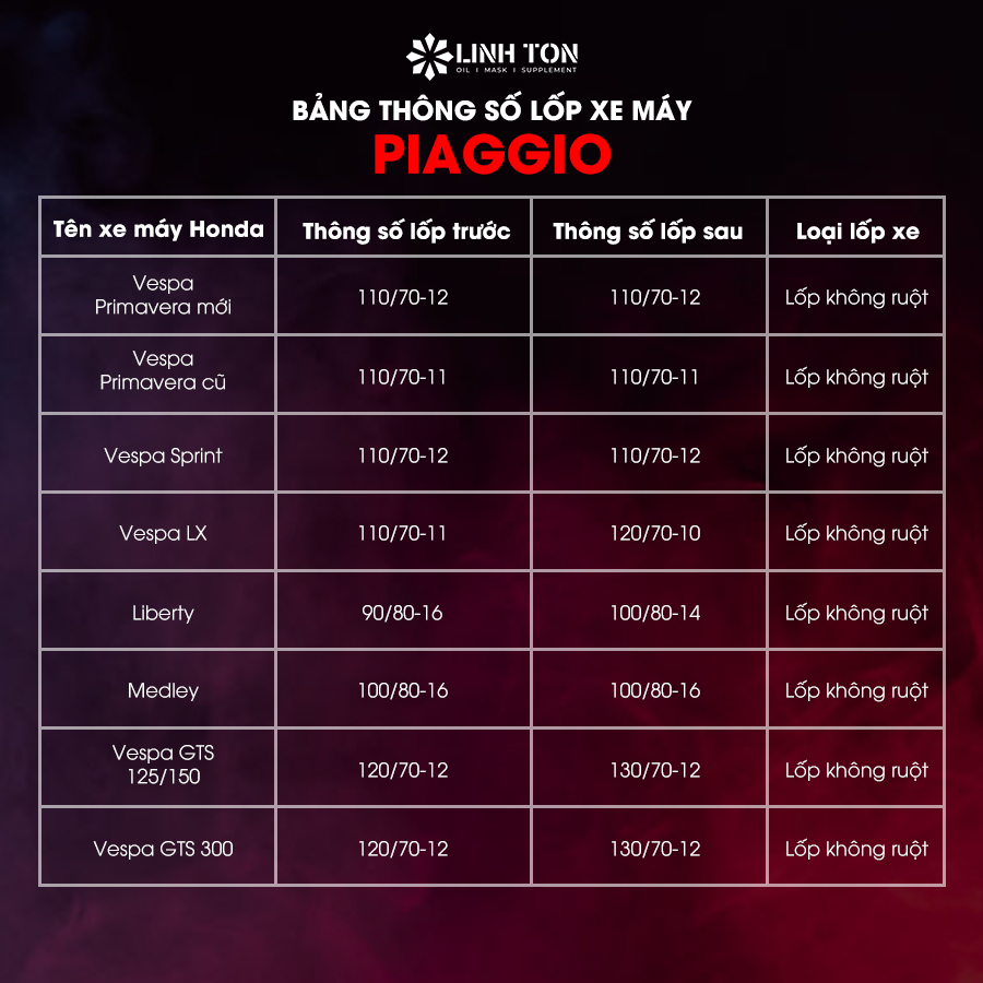 Bảng thông số lốp xe máy Piaggio