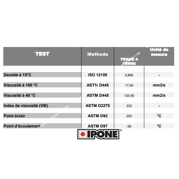Dầu hộp số (lap) IPONE TRANSCOOT DOSE 80W90 nhập khẩu Pháp (125ml)