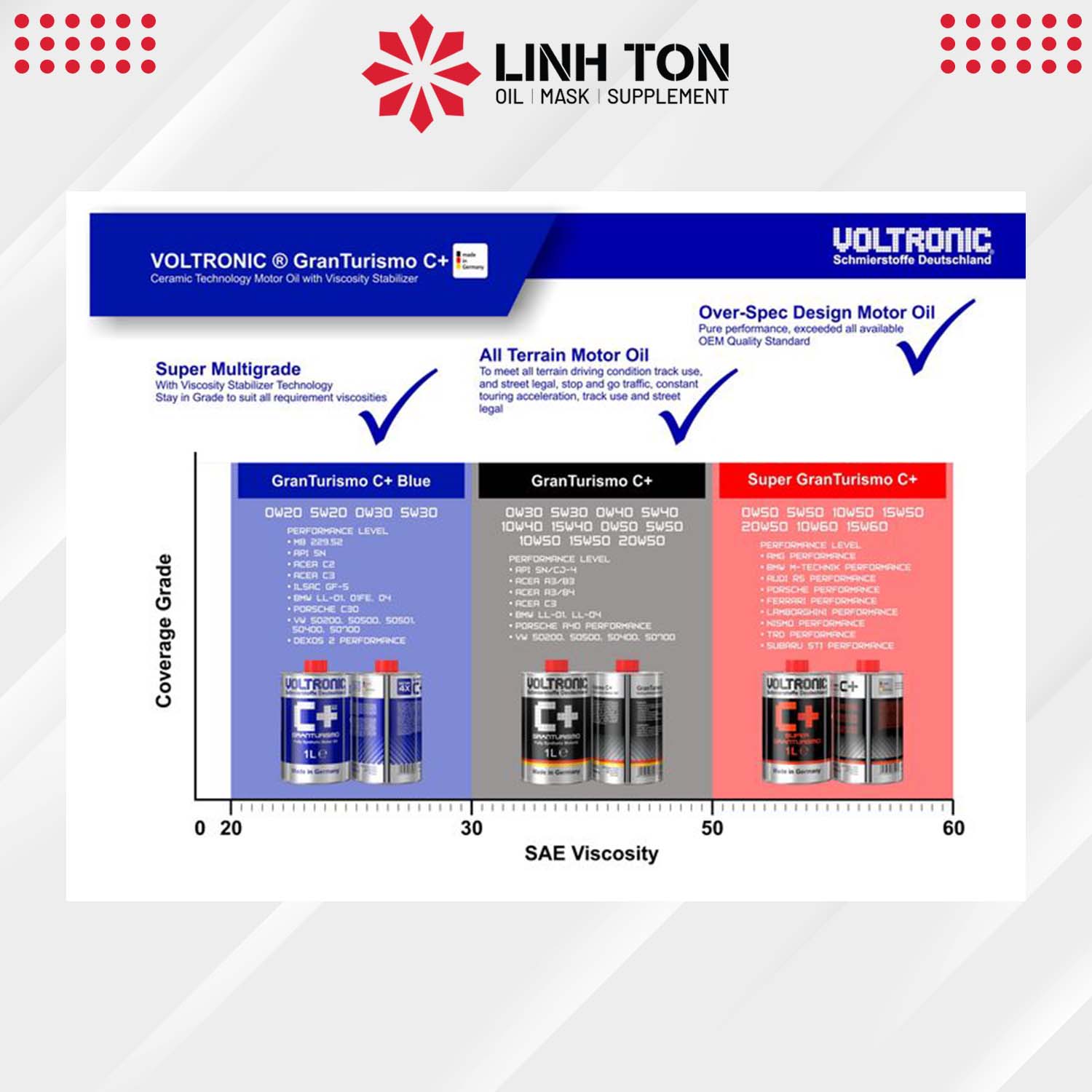 Nhớt nhập khẩu VOLTRONIC c+ granturismo biến thiên tay ga và ô tô (c+ black)
