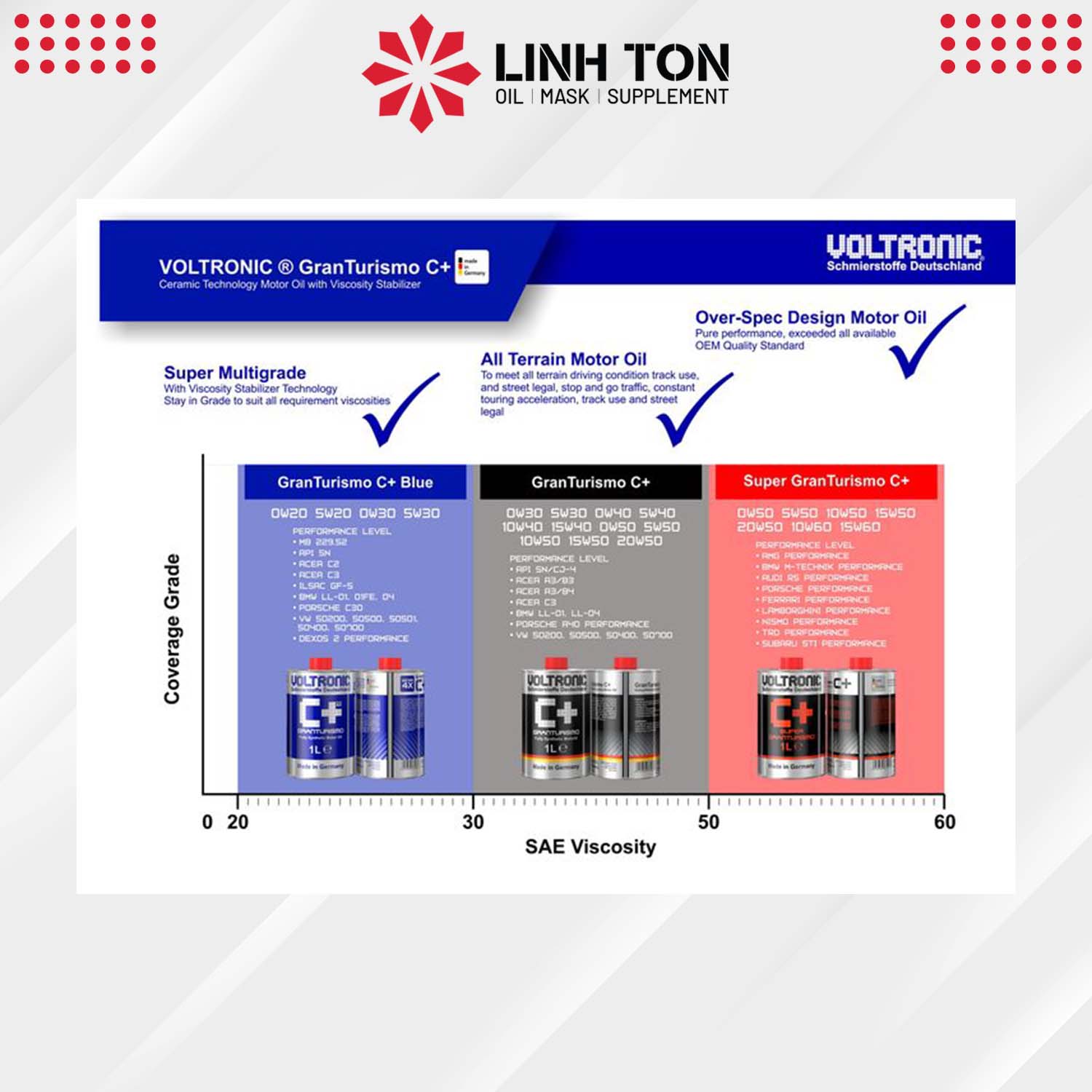 Nhớt nhập khẩu VOLTRONIC c+ blue  biến thiên tay ga và ô tô