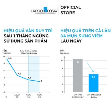 Bộ Đôi La Roche-Posay Giảm Mụn Và Ngừa Thâm Trong 12H