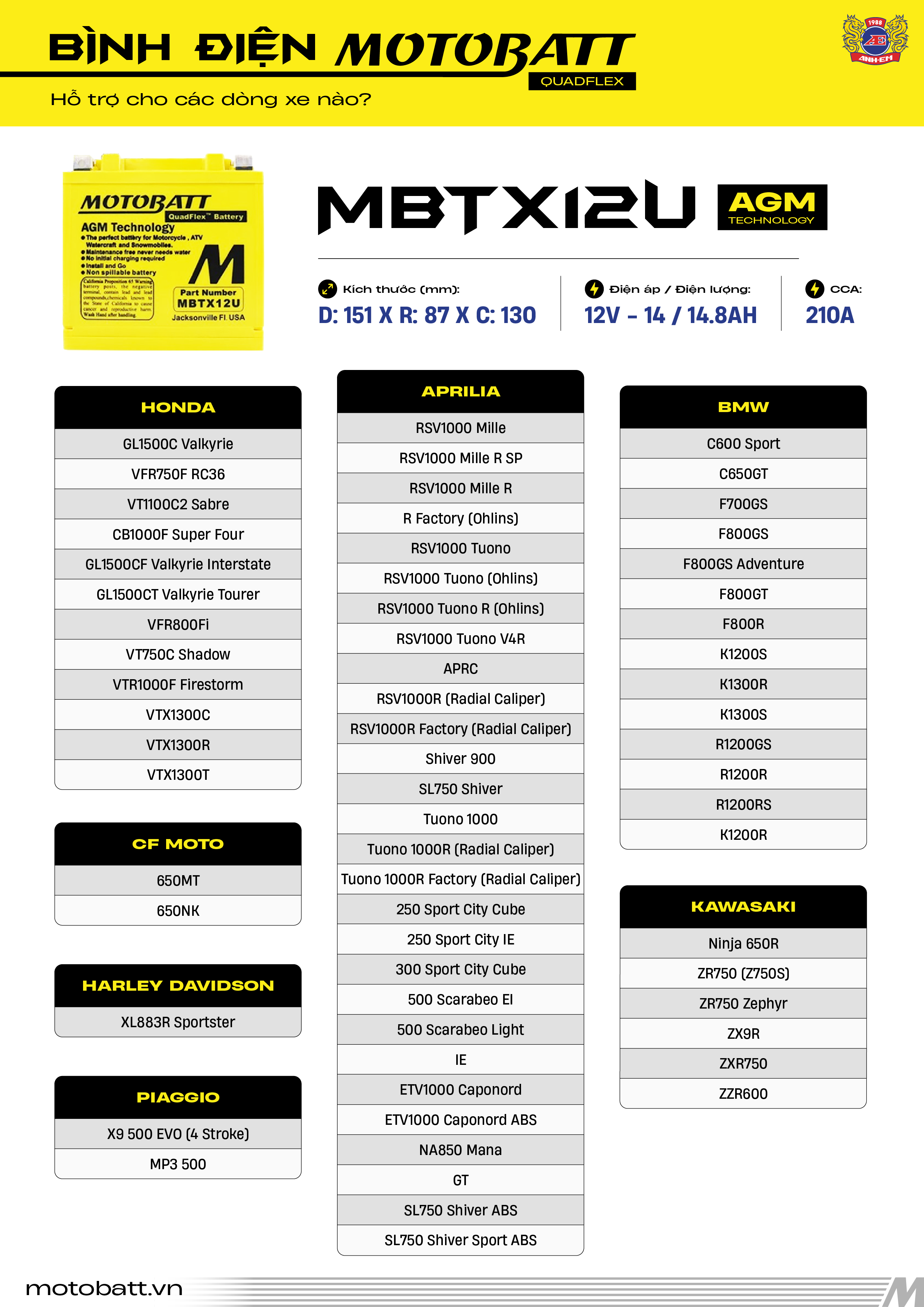 BẢNG TRA CỨU XE DÙNG BÌNH ĐIỆN MOTOBATT MBTX12U (12V - 14AH) | THAY CHO YTX12-BS (VESPA GTS 300, BONNEVILLE, HAYABUSA, R1200GS...)