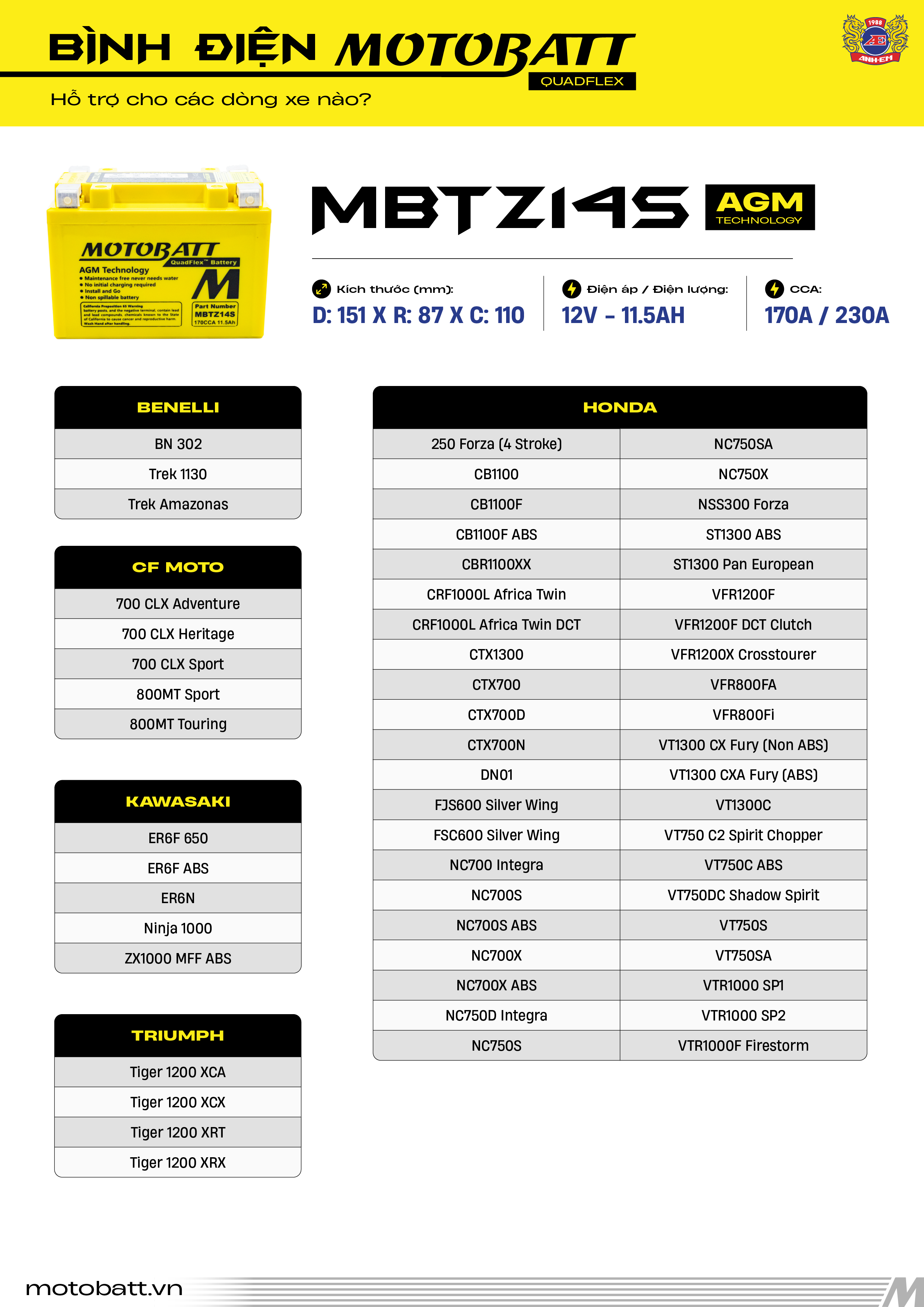 BẢNG TRA CỨU XE DÙNG BÌNH ĐIỆN MOTOBATT MBTZ14S (12V - 11.5AH) | THAY CHO YTZ14S (AFRICA TWIN, CB1100, R1200GS, KTM SUPER DUKE...)
