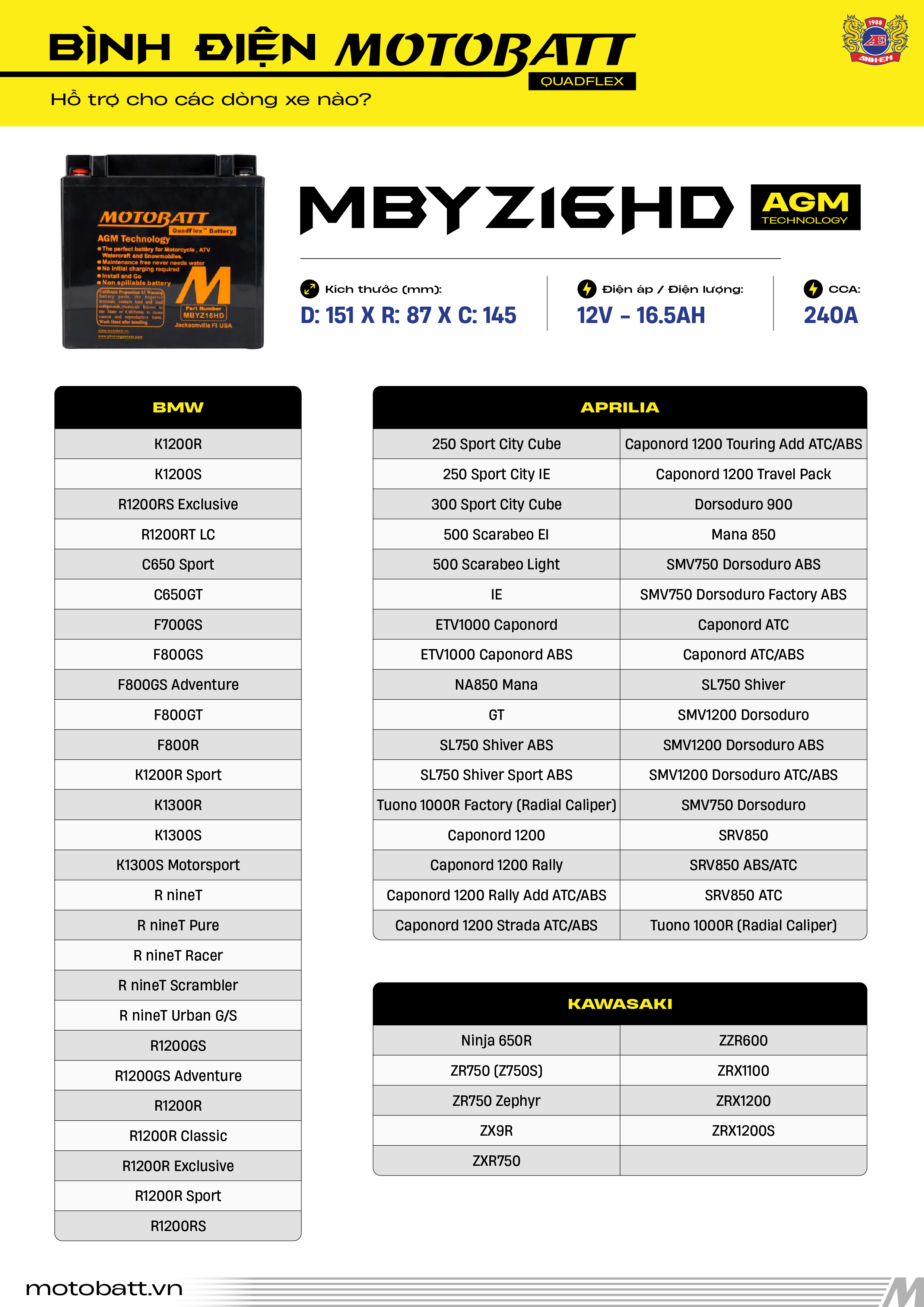 BẢNG TRA CỨU XE DÙNG BÌNH ĐIỆN MOTOBATT MBYZ16HD / 16UHD (12V - 16.5AH) | THAY CHO YTX16-BS, YTX20-BS (HARLEY SPORTSTER, FORTY-EIGHT, BMW R NINET, R1200GS...)
