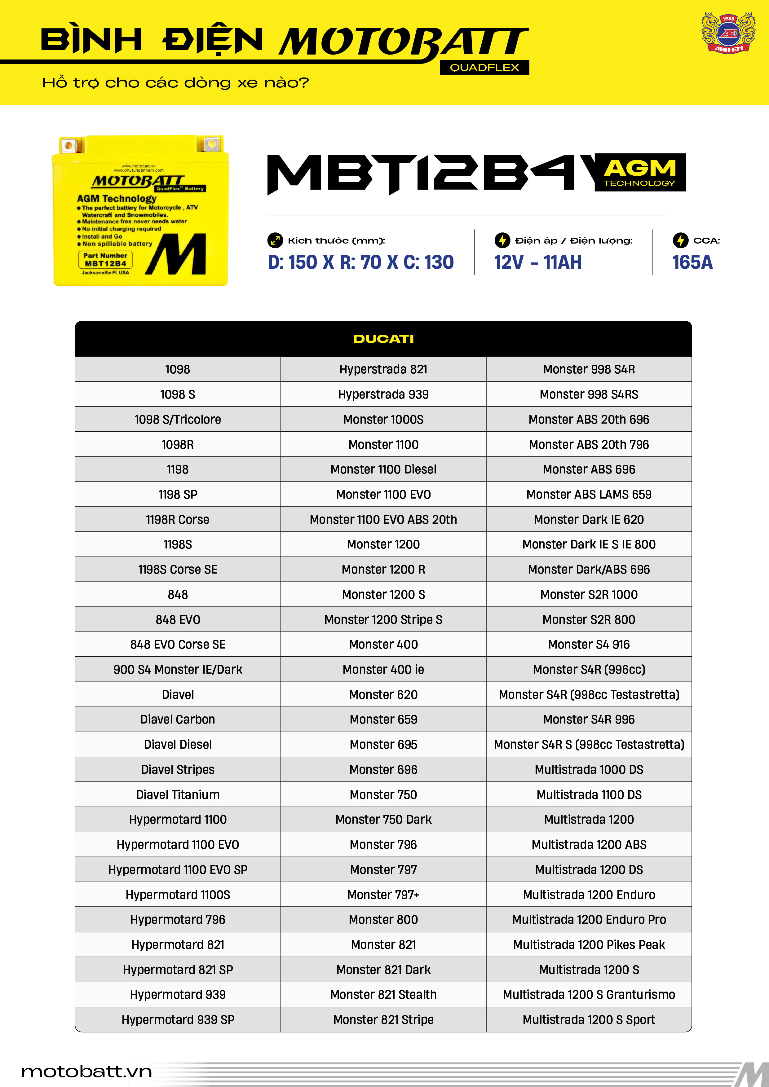 BẢNG TRA CỨU XE DÙNG BÌNH ĐIỆN MOTOBATT MBT12B4 (12V - 11AH/12AH) | THAY CHO YT12B-BS (DUCATI MONSTER, HYPERMOTARD, SCRAMBLER, MULTISTRADA, DIAVEL...)