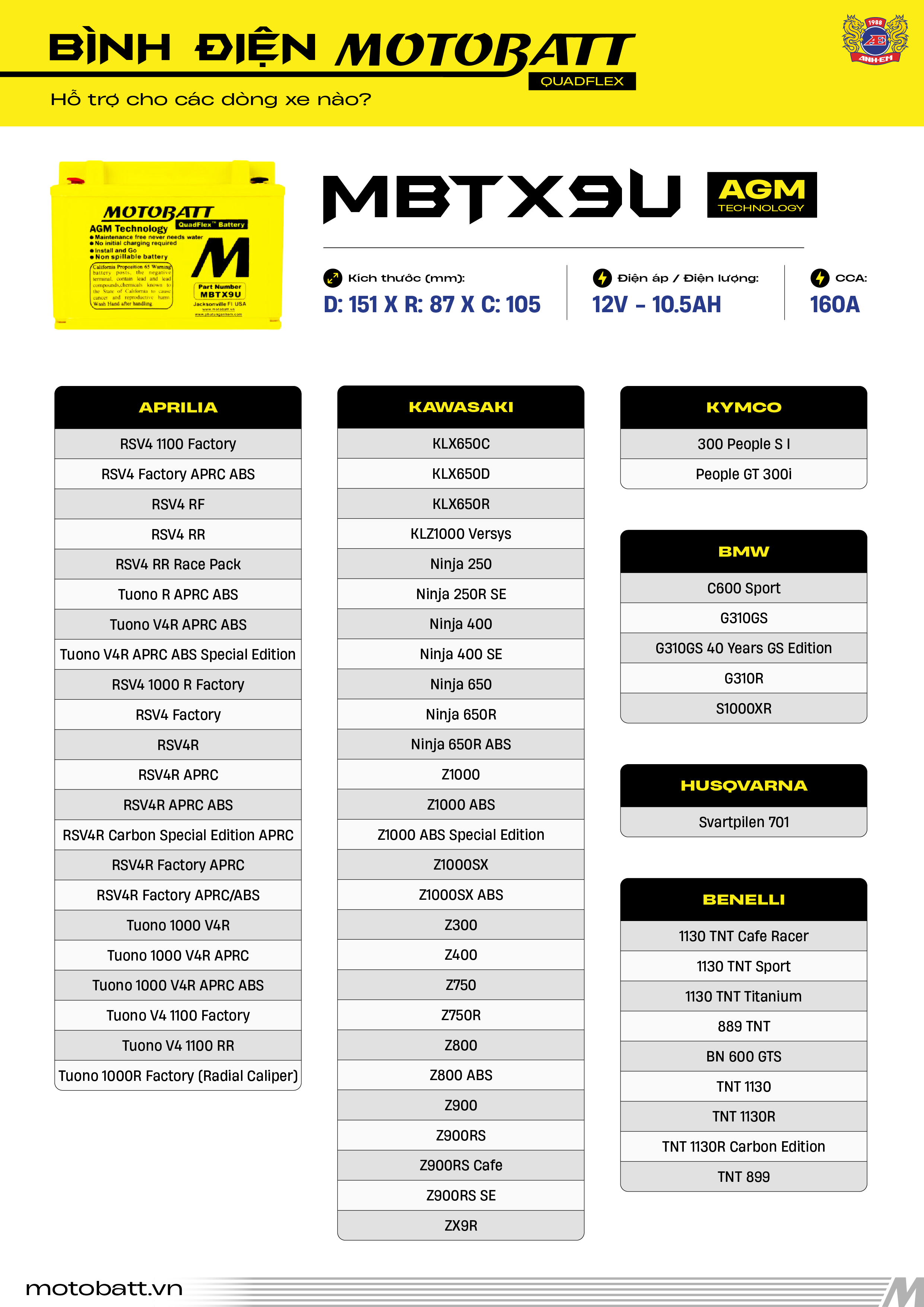 BẢNG TRA CỨU XE DÙNG BÌNH ĐIỆN MOTOBATT MBTX9U (12V - 10.5AH) | THAY CHO YTX9-BS (Z1000, NINJA 400, CB400, STREET TRIPLE...)