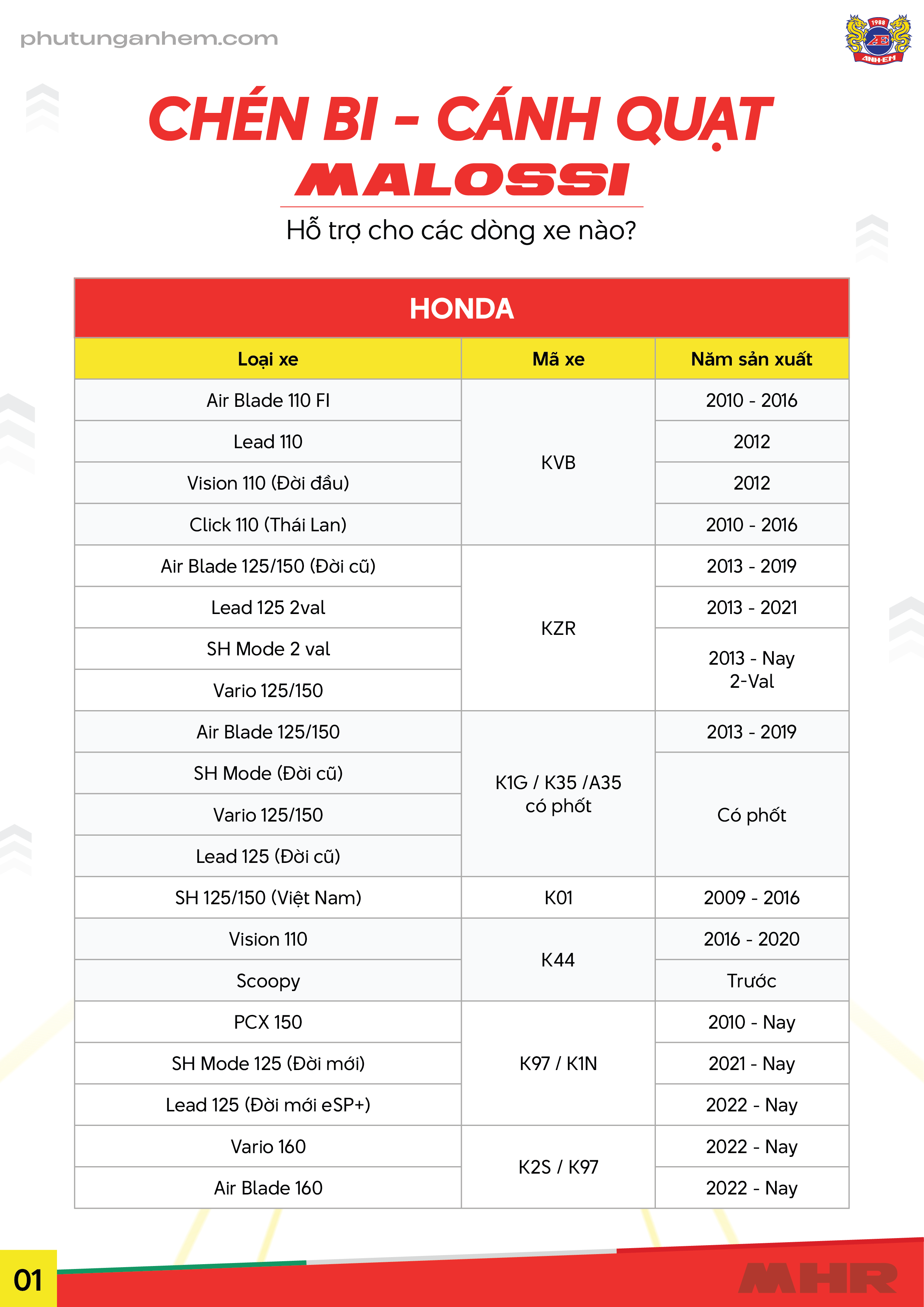 Chén Bi - Cánh Quạt Malossi Hỗ Trợ Cho Dòng Xe Honda Nào? (Bảng Tra Cứu Chi Tiết)