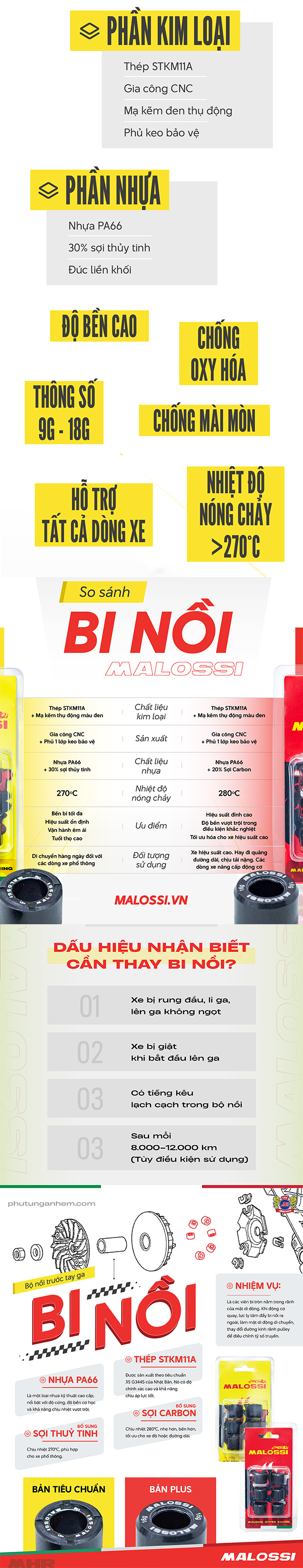 Bi nồi cho Honda chính hãng Malossi