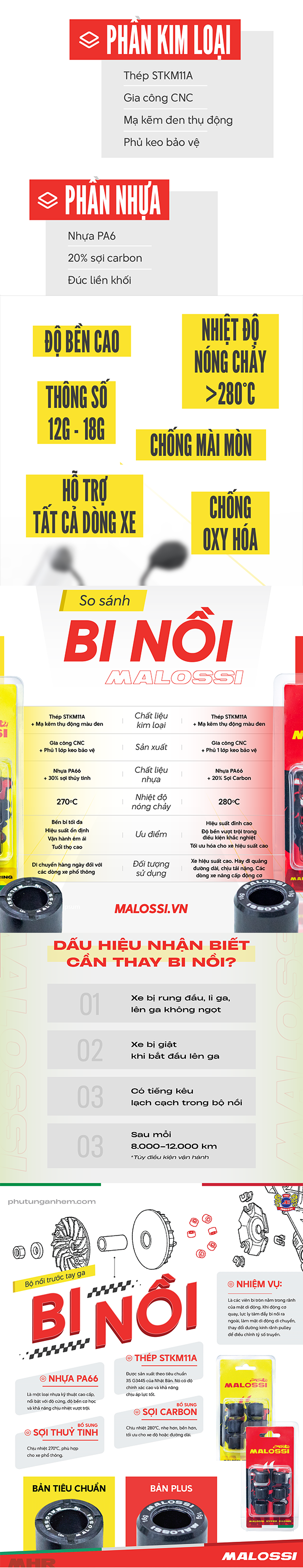 Bi nồi cao cấp cho Honda chính hãng Malossi