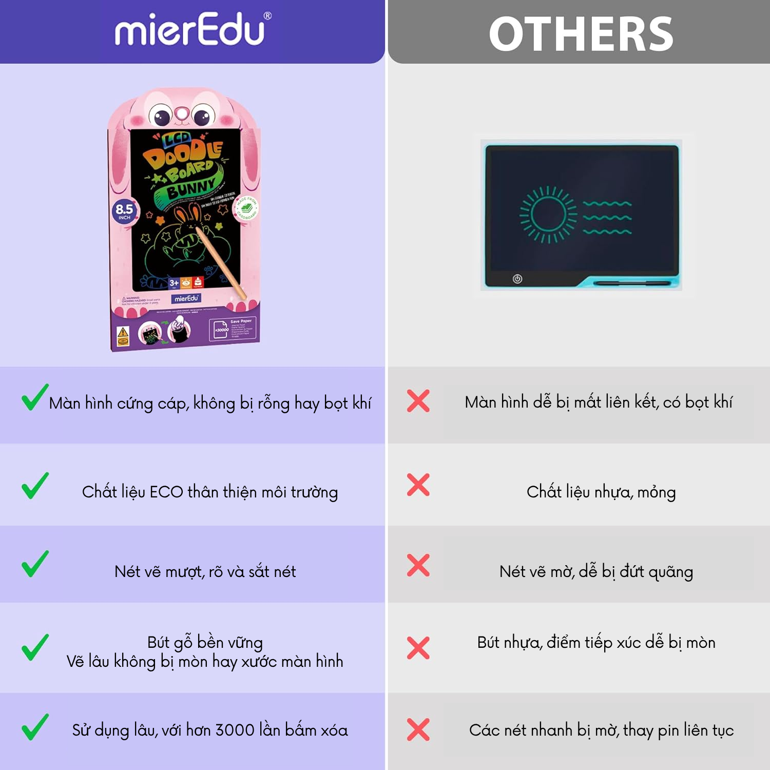 Bảng vẽ tự xóa cao cấp mierEdu LCD
