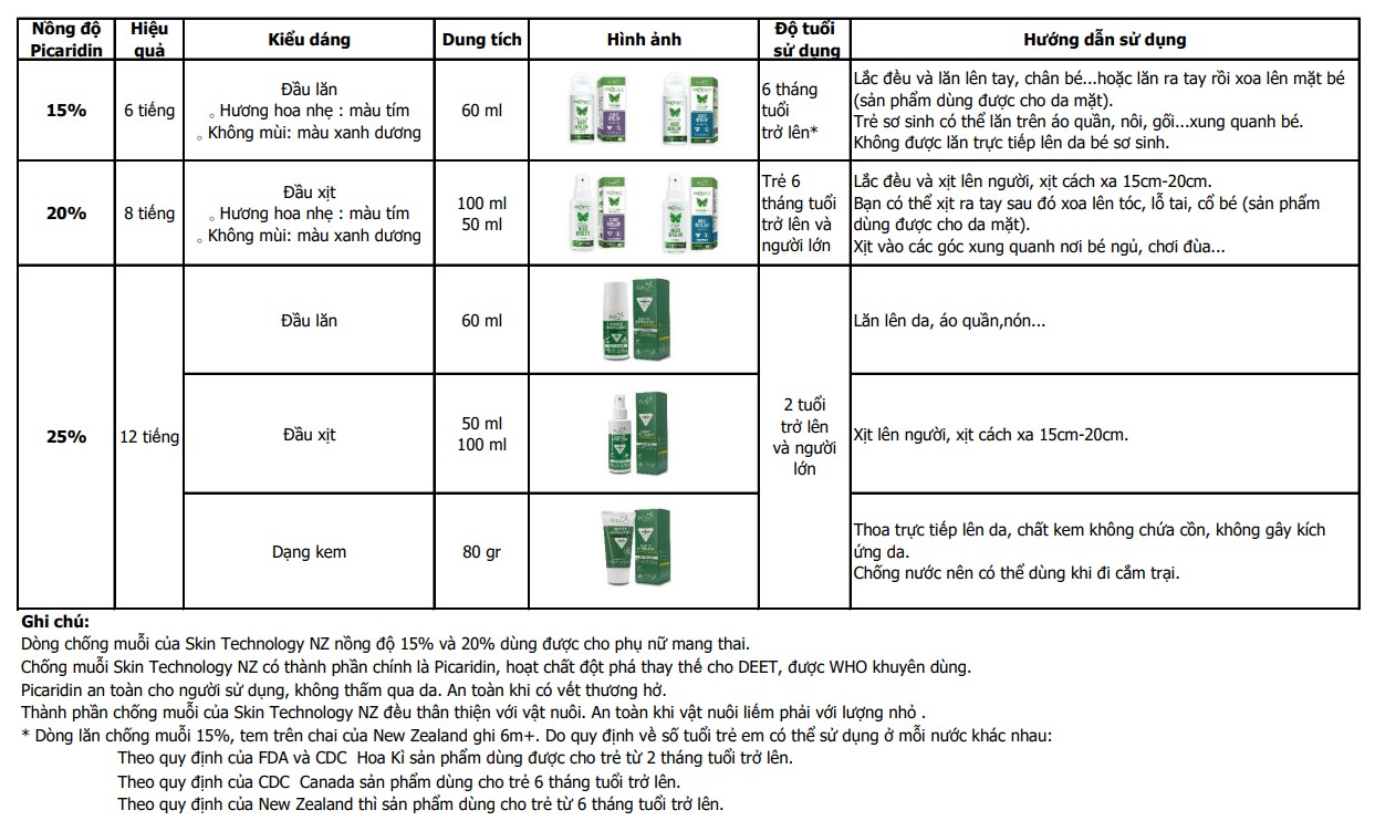 [Không hộp] Chai lăn chống muỗi và côn trùng cho trẻ nhỏ và phụ nữ mang thai từ New Zealand 15% Picaridin - Hương nhẹ