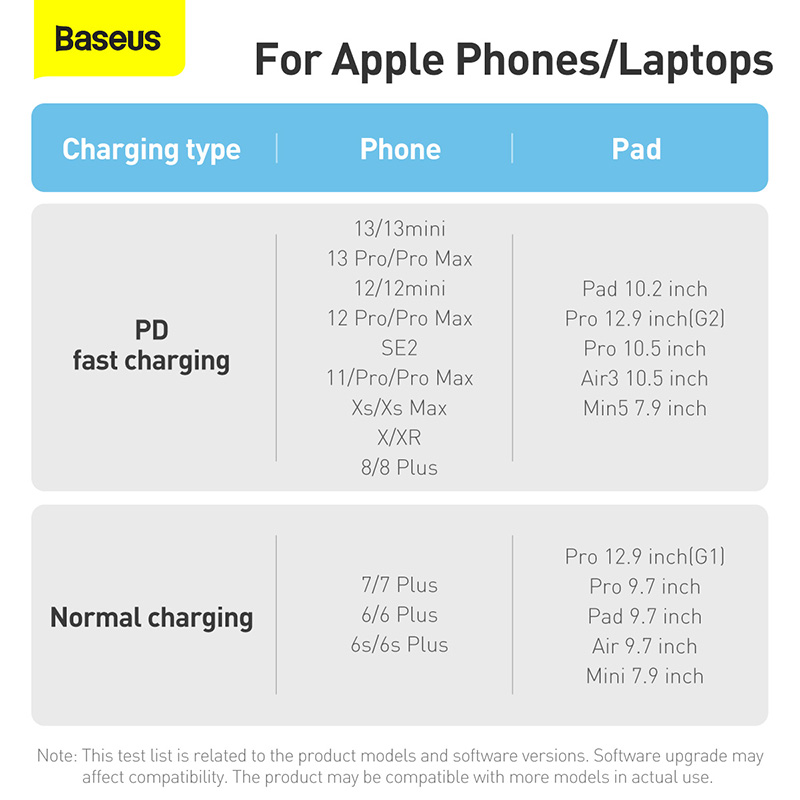 Cáp sạc nhanh siêu bền C to Lightning Baseus Dynamic Series FAST CHARGING DATA CABLE 20W