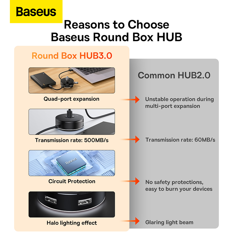 Hub Mở Rộng Kết Nối Baseus Airjoy round box HUB adapter