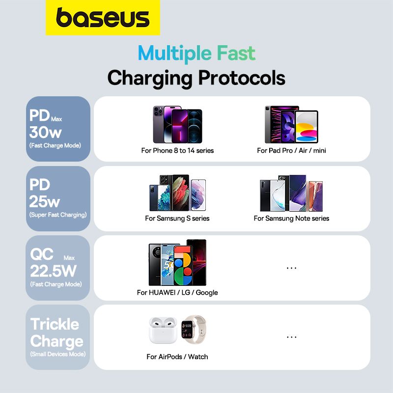 Pin Sạc Dự Phòng Baseus Amblight 65W 26800mAh | Sạc Nhanh PD Cho Laptop, Kèm Cáp 100W