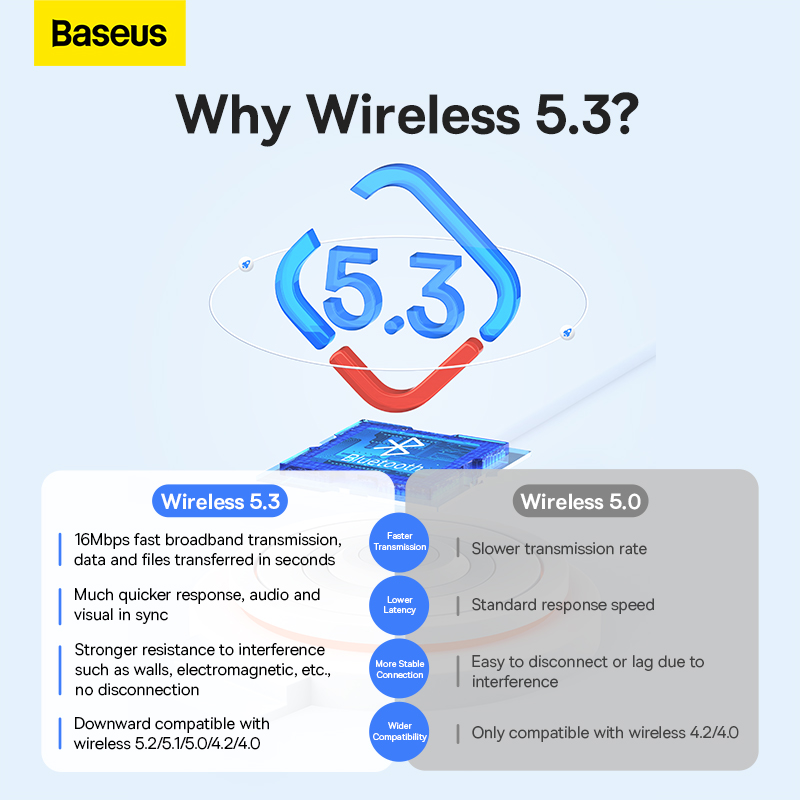 Adapter Bluetooth 5.3 Baseus BA07 | Kết Nối Không Dây Cho PC, Laptop, Cắm Là Chạy