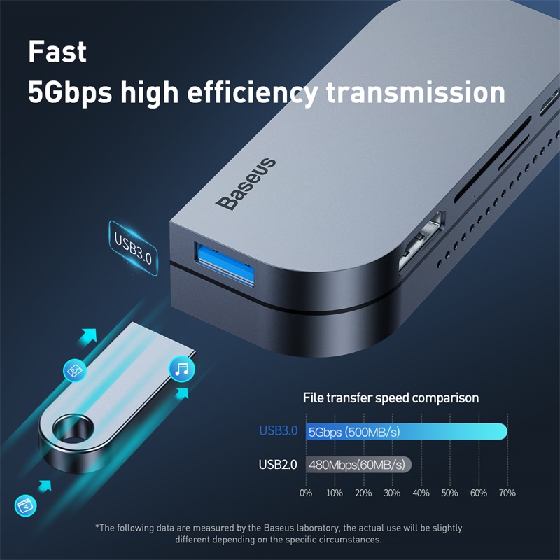Hub Chuyển Đổi Baseus Bend Angle No.7 | Kẹp Góc Độc Đáo, HDMI 4K, Sạc PD, Thiết Kế Ôm Máy
