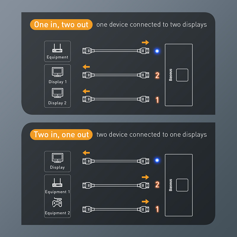 Thiết bị chia cổng HDMI 2 chiều Baseus Matrix HDMI Switcher (2 Devices to 1 Screen or 1 Device to 2 Screen, Support 4K30Hz/ 4k60Hz)