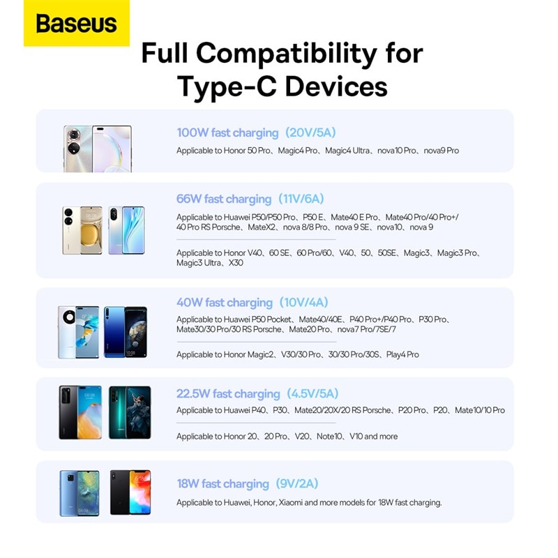Cáp Sạc Nhanh Baseus Superior Series USB to Type-C 100W | Chuyên Dụng Cho Huawei, Honor