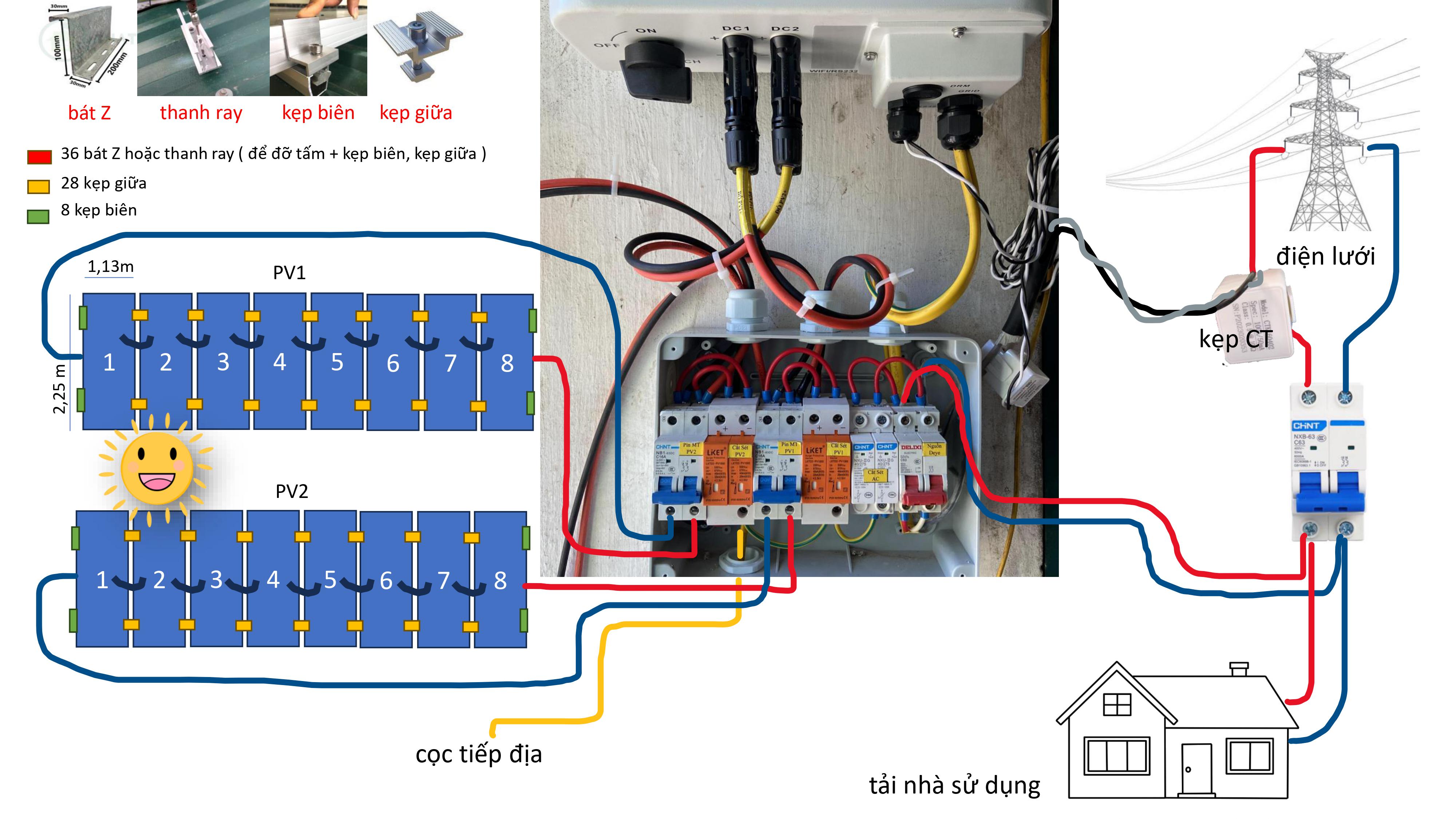 HỆ THỐNG NĂNG LƯỢNG MẶT TRỜI HÒA LƯỚI BÁM TẢI VÀ HYBRID DEYE