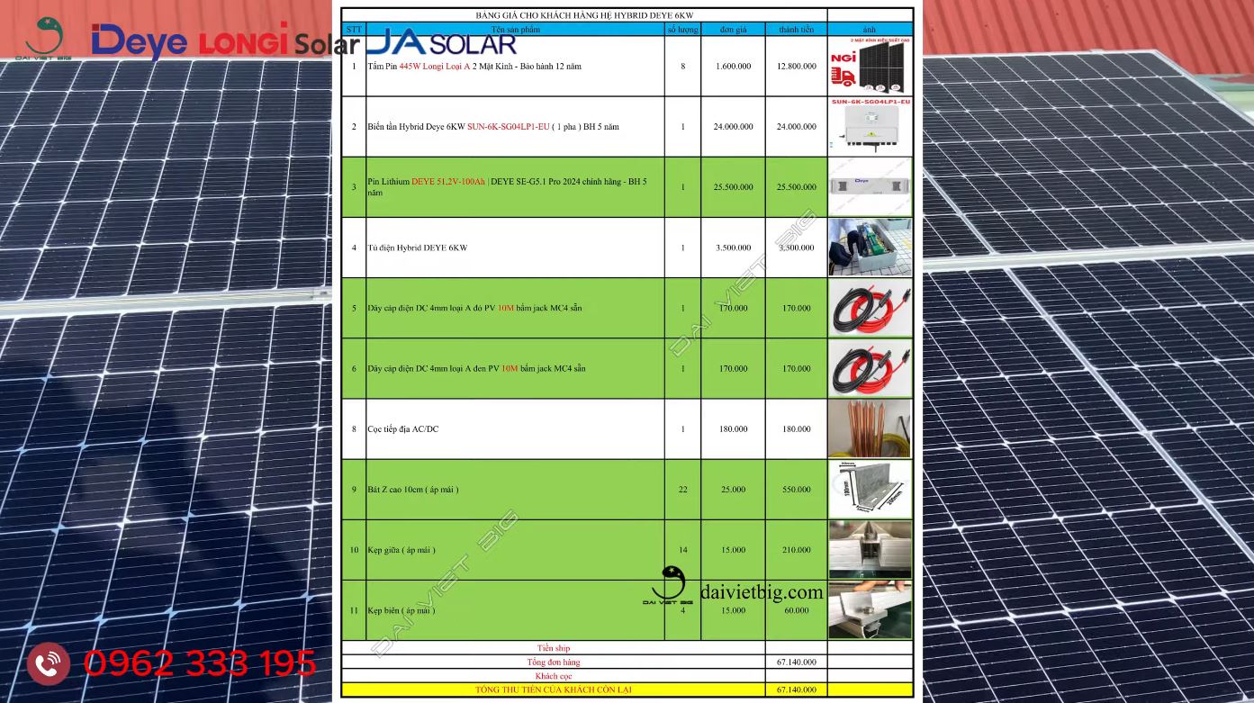 TỰ LẮP ĐẶT HỆ THỐNG NĂNG LƯỢNG MẶT TRỜI ĐƠN GIẢN