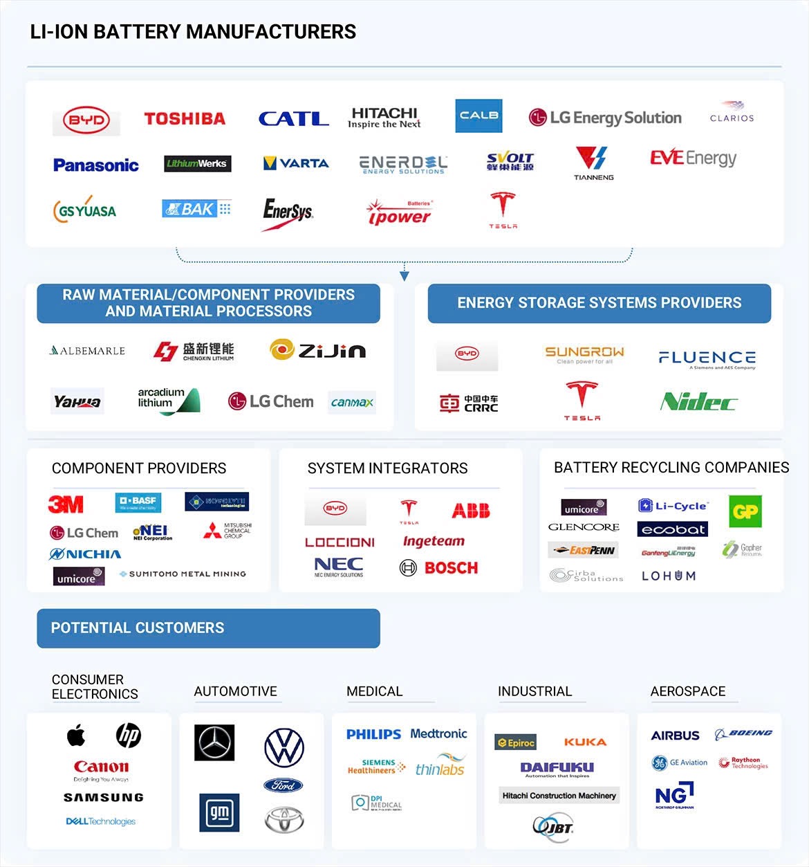 Pin lưu trữ (16kWh) TIANNENG LMS-16K-A 51.2V 314Ah - Cao Cấp 6.000 Cycles.
