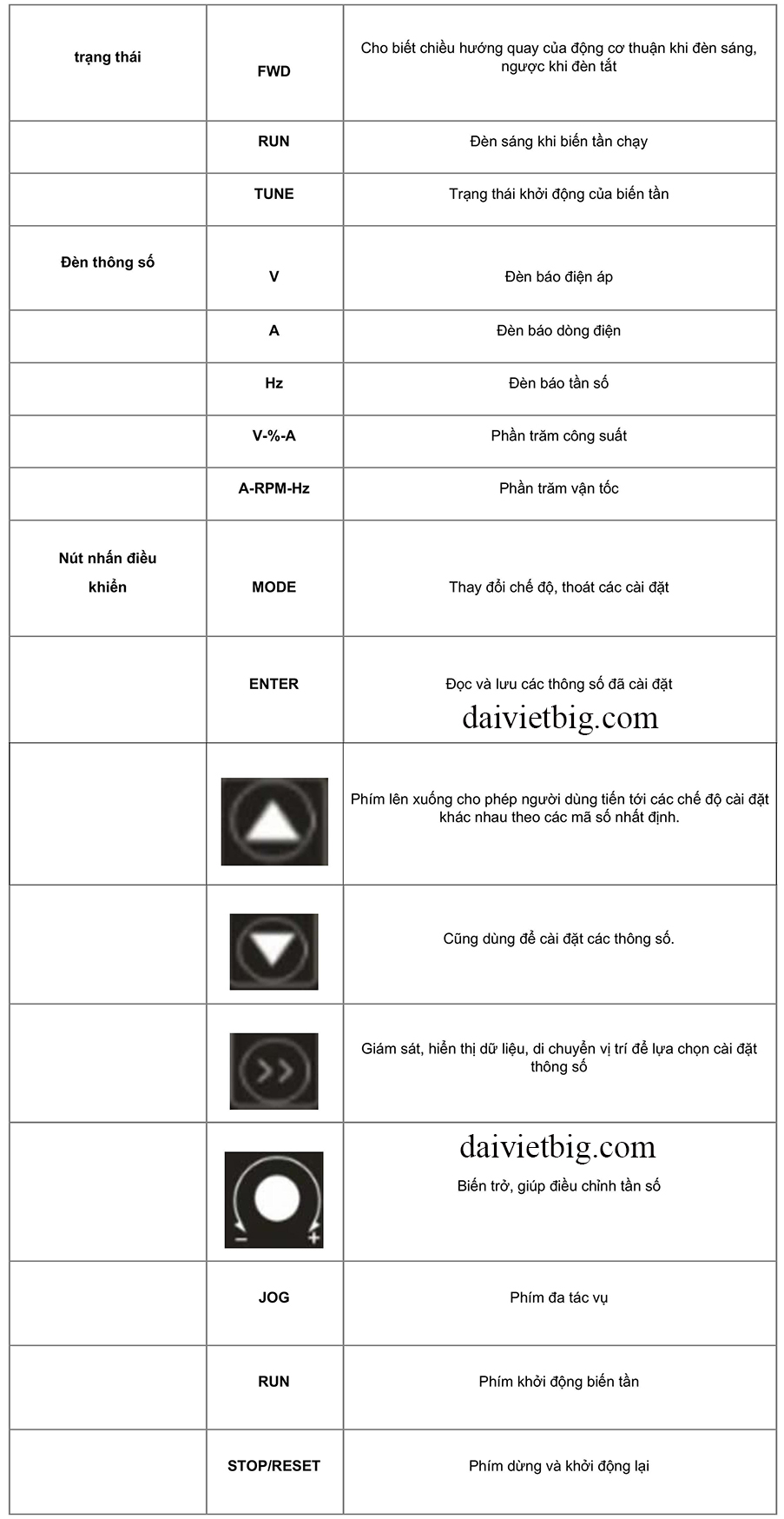 Hướng dẫn cài đặt biến tần delix